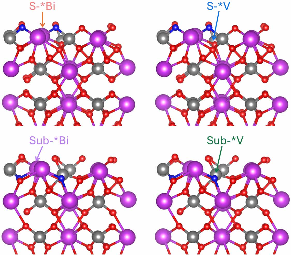 Defect engineering in BiVO4 photoanodes: the synergistic role of ...