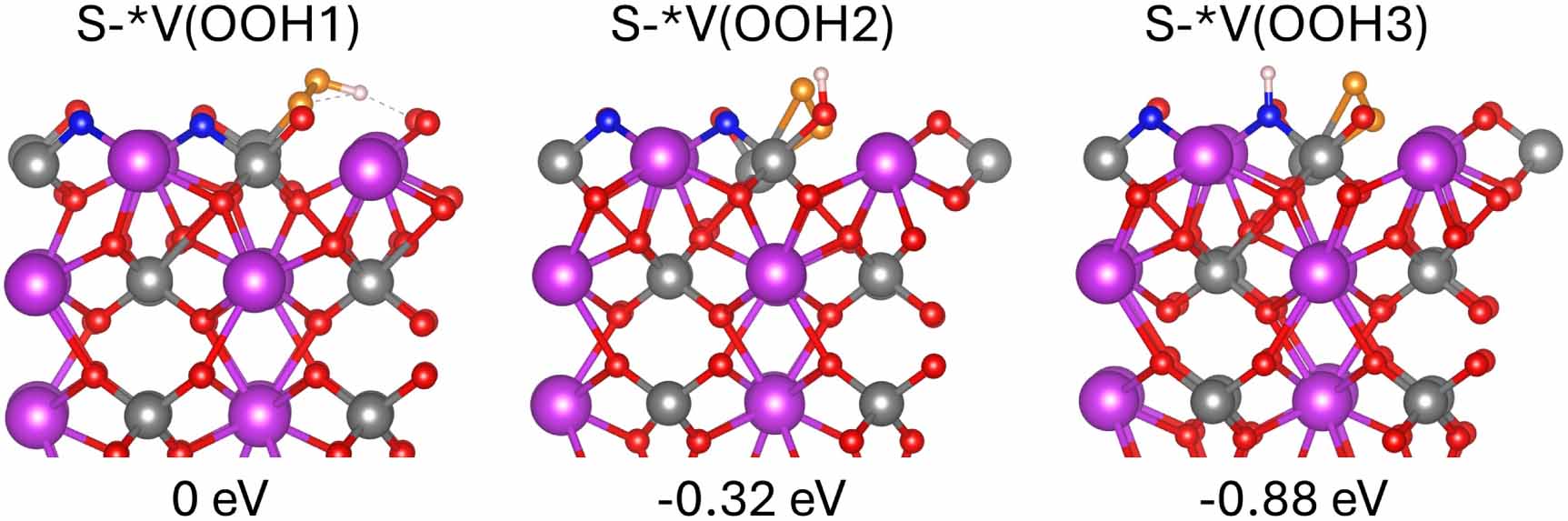 Defect engineering in BiVO4 photoanodes: the synergistic role of ...