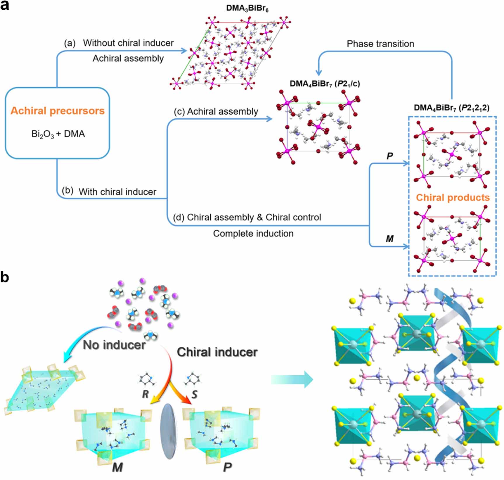 Chiral perovskites for circularly polarized light detection - IOPscience