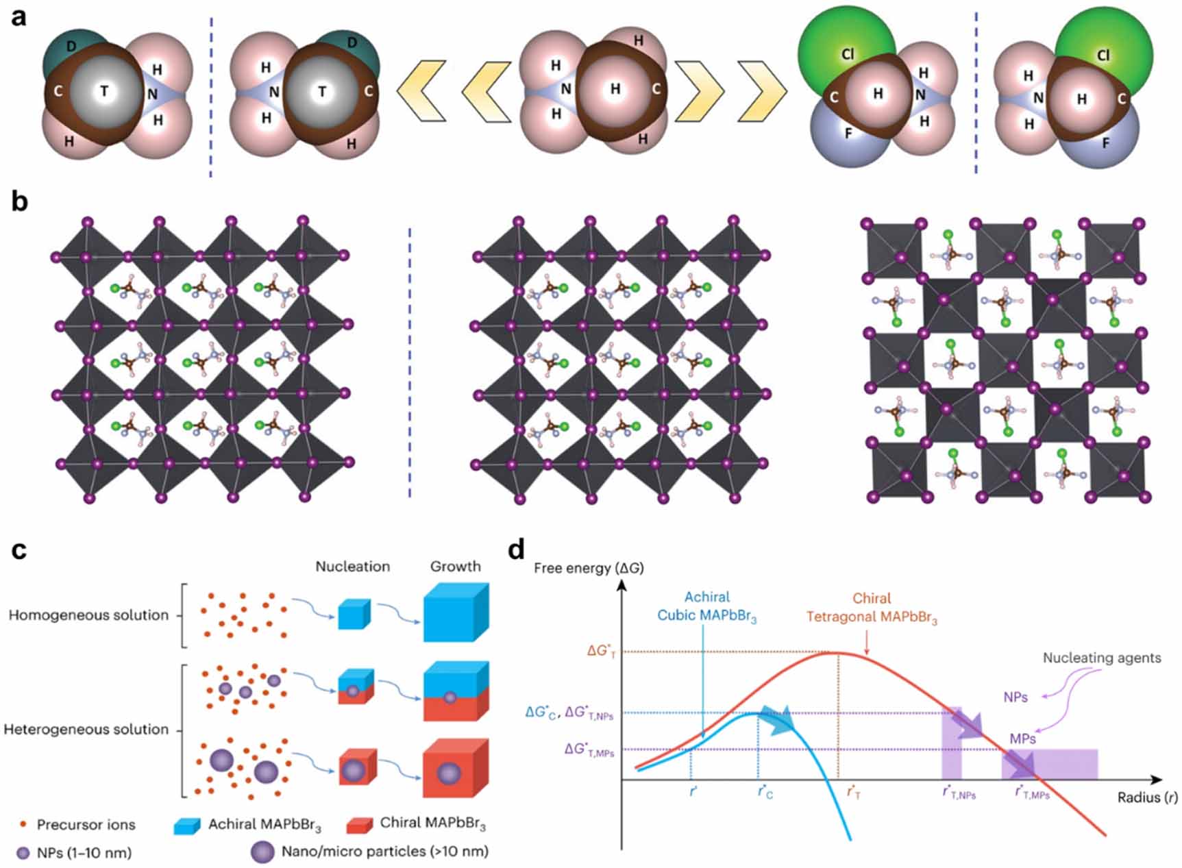 Chiral perovskites for circularly polarized light detection - IOPscience