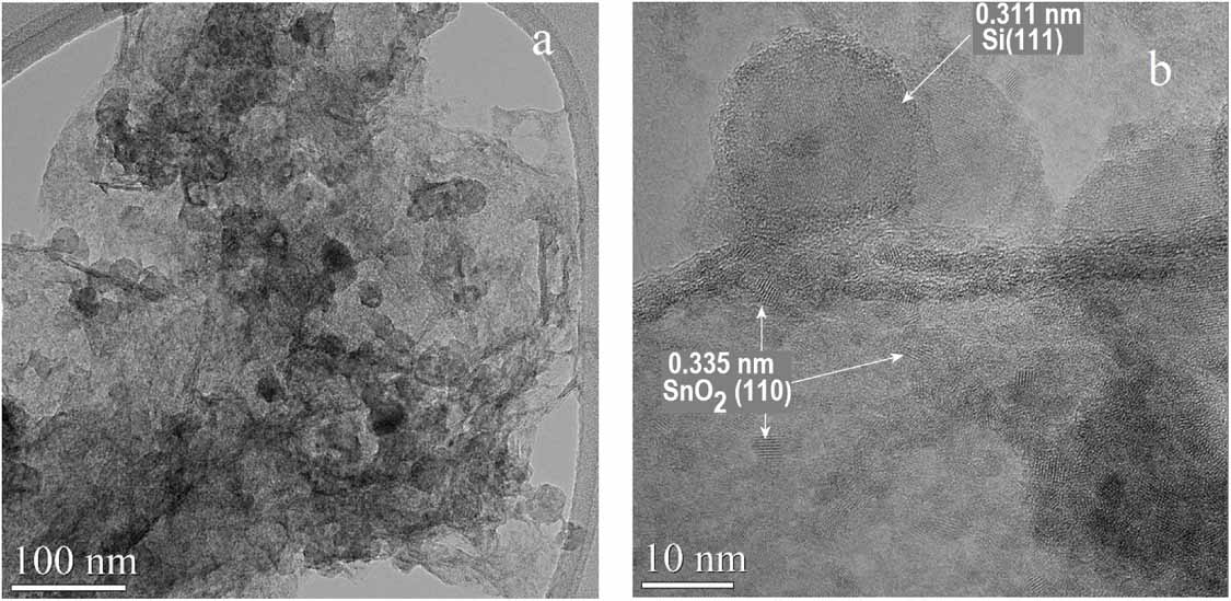 Laser pyrolysis synthesis of Si–Sn nanoparticles and Si–Sn@RGO ...