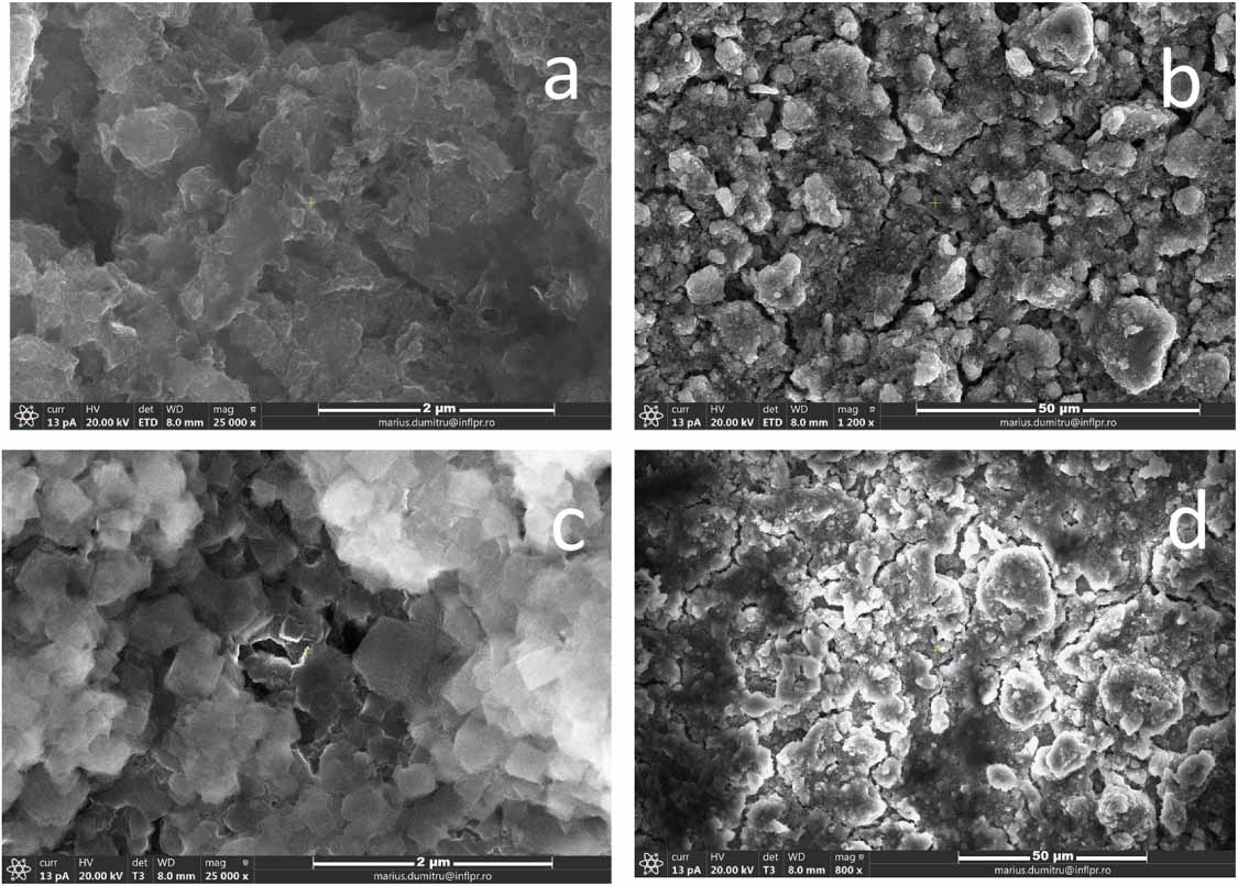 Laser pyrolysis synthesis of Si–Sn nanoparticles and Si–Sn@RGO ...