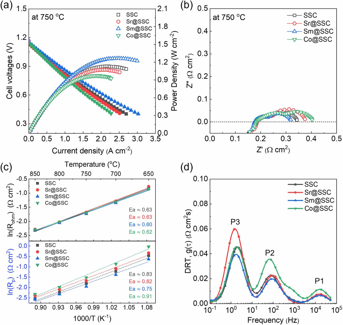 Suppressing Sr segregation in SOFC cathodes via infiltration-driven ...