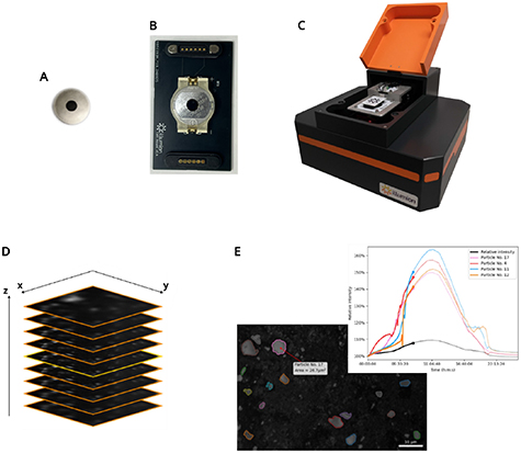 Operando Optical Microscopy Operando widefield optical imaging of electrochemical systems: a ...