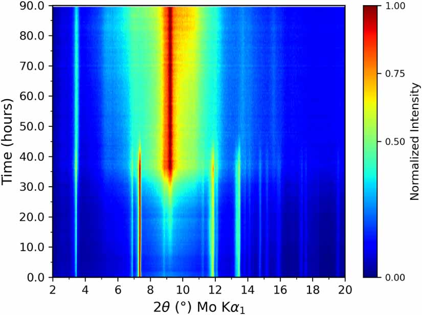 Rapid presodiation to improve the initial coulombic efficiency of an ...