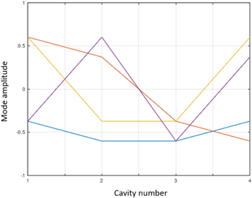 Recent theory of traveling-wave tubes: a tutorial-review - IOPscience