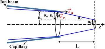 Figure 13.