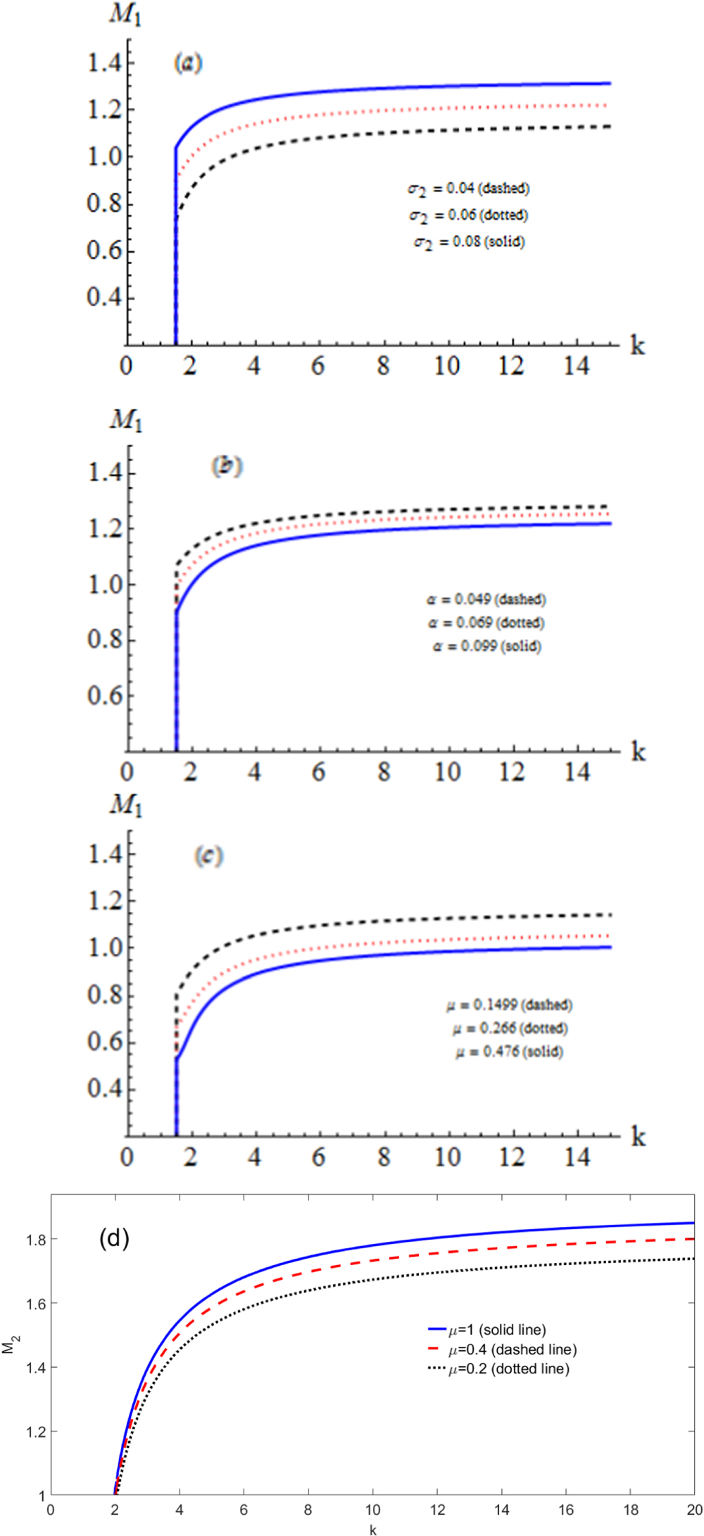 Arbitrary amplitude ion acoustic double layer in plasma with k ...
