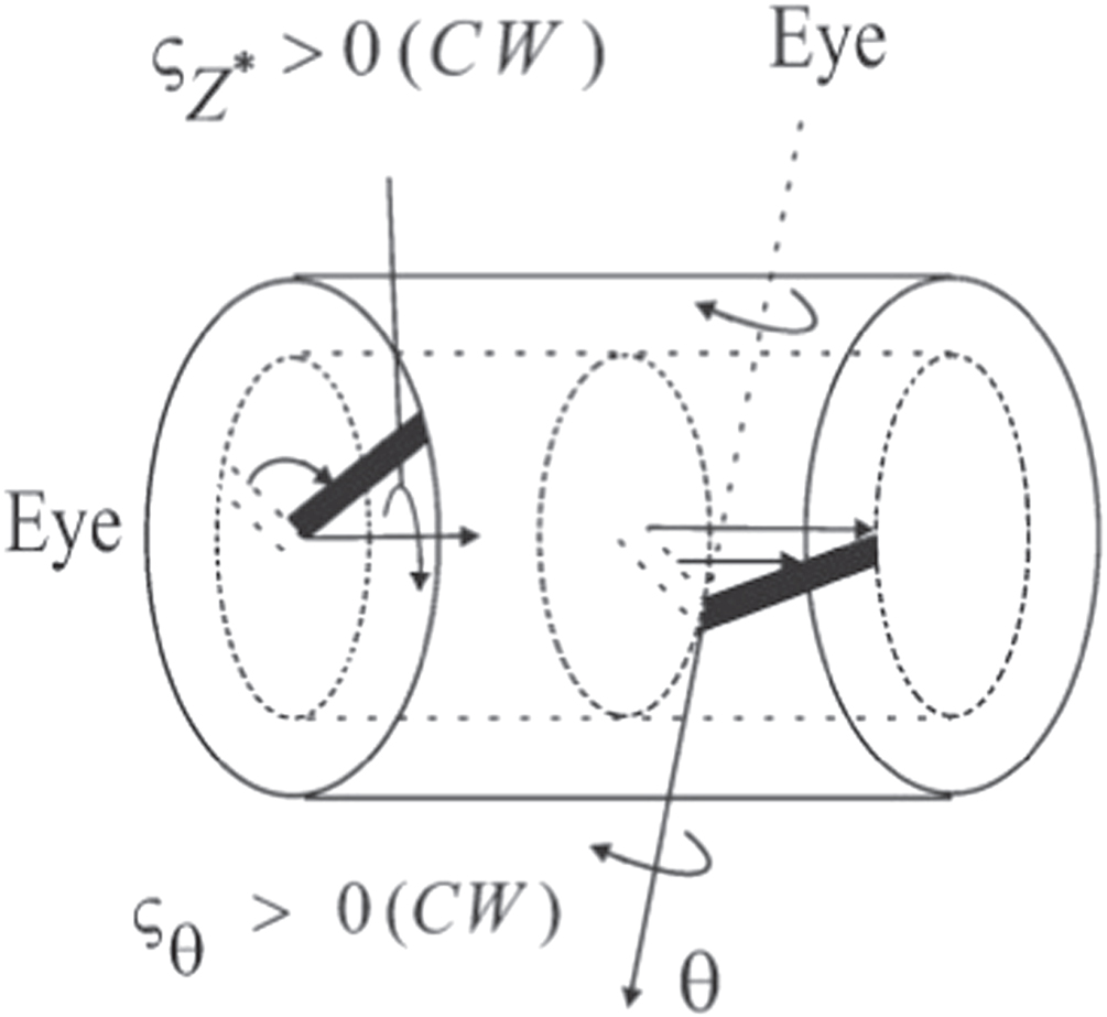 Flow behind the magnetogasdynamical cylindrical shock wave in rotating ...