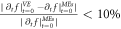 $\frac{{\rm{| }}{\partial }_{t}f{{\rm{| }}}_{t=0}^{{VE}}-{\partial }_{t}f{{\rm{| }}}_{t=0}^{{MEs}}{\rm{| }}}{{\rm{| }}{\partial }_{t}f{{\rm{| }}}_{t=0}^{{MEs}}{\rm{| }}}\lt 10 \% $