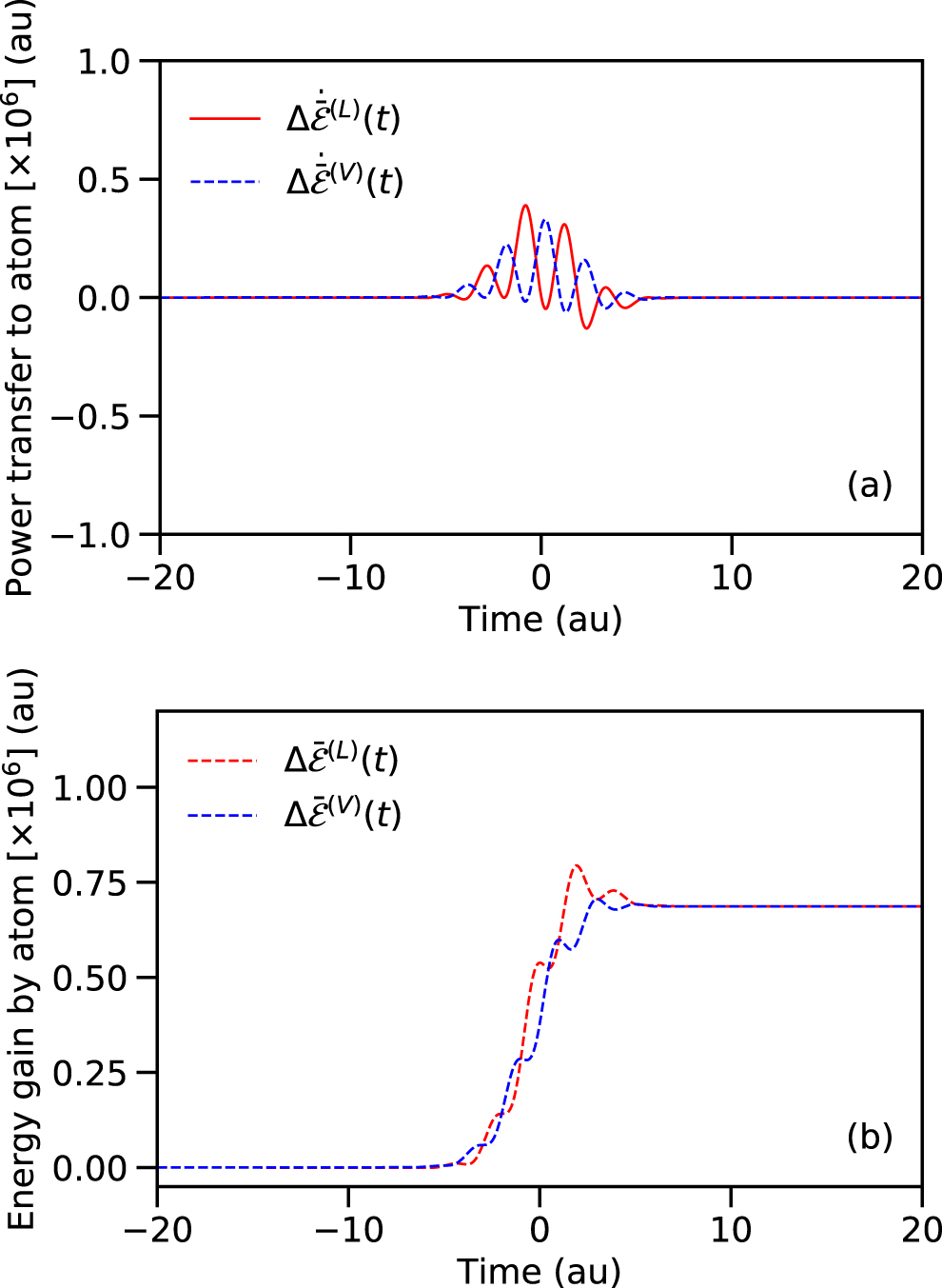 Implementation and validation of the relativistic transient absorption ...