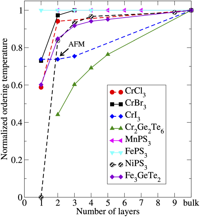 Coo High-throughput design of magnetic materials - IOPscience
