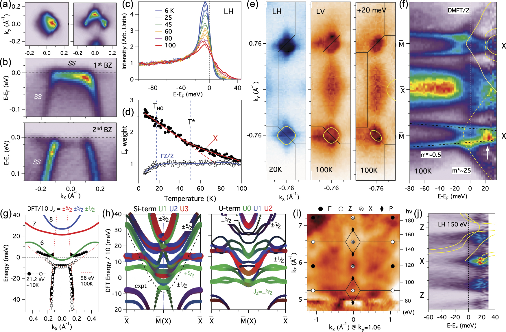 Global perspectives of the bulk electronic structure of URu2Si2 from ...