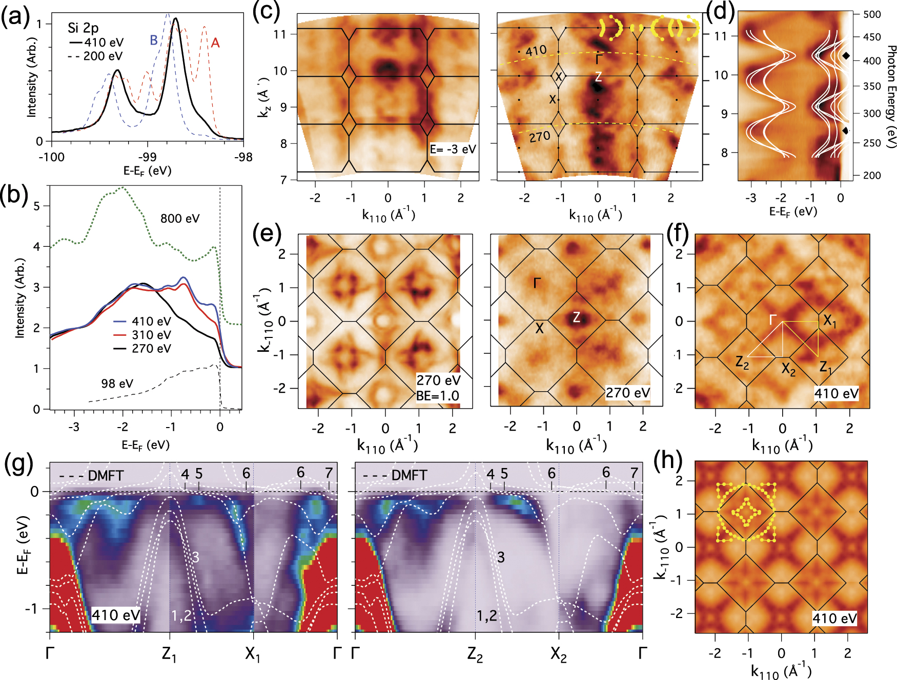 Global perspectives of the bulk electronic structure of