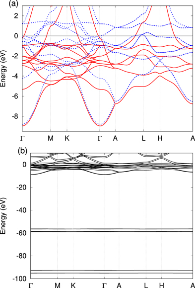 Figure 1. Refer to the following caption and surrounding text.