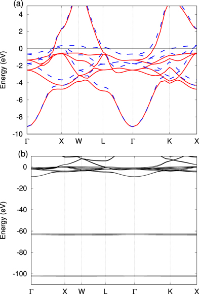 Figure 2. Refer to the following caption and surrounding text.