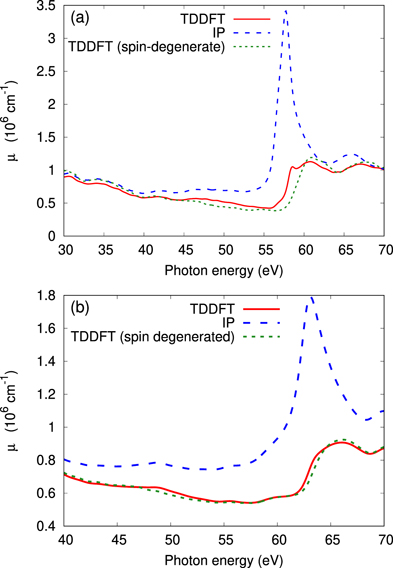 Figure 3. Refer to the following caption and surrounding text.
