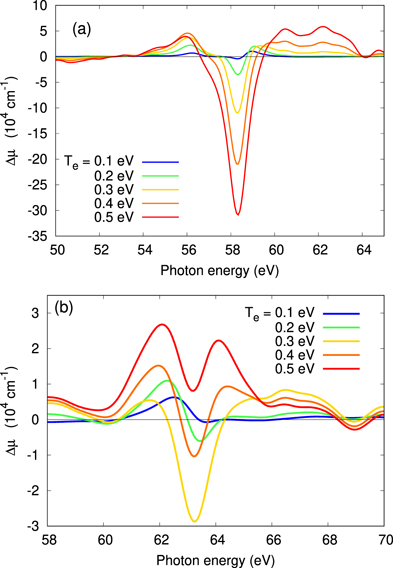 Figure 4. Refer to the following caption and surrounding text.