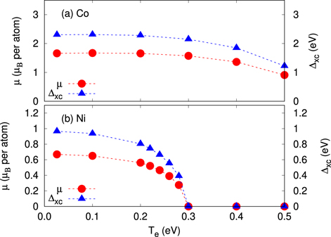 Figure 6. Refer to the following caption and surrounding text.