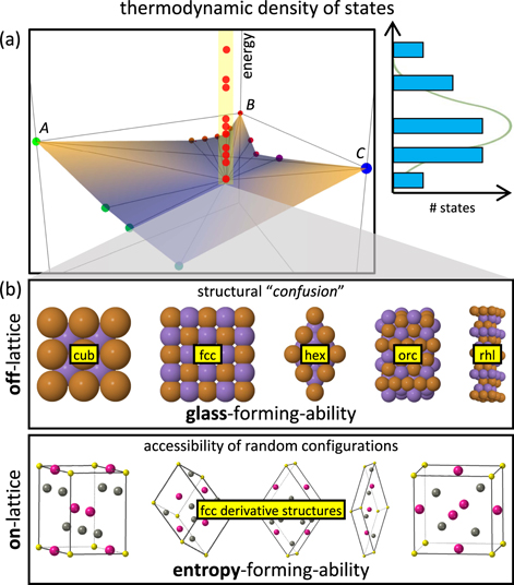 Roadmap on Machine learning in electronic structure - IOPscience