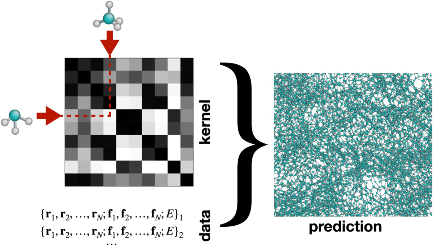 Roadmap on Machine learning in electronic structure - IOPscience