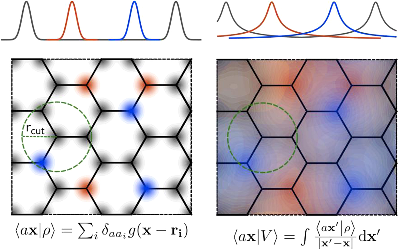 Roadmap on Machine learning in electronic structure - IOPscience