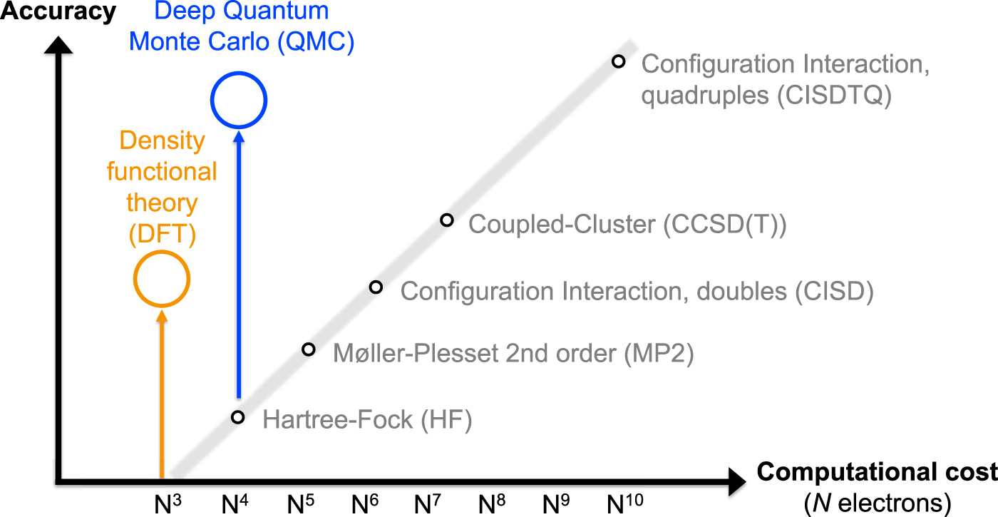 Roadmap on Machine learning in electronic structure - IOPscience