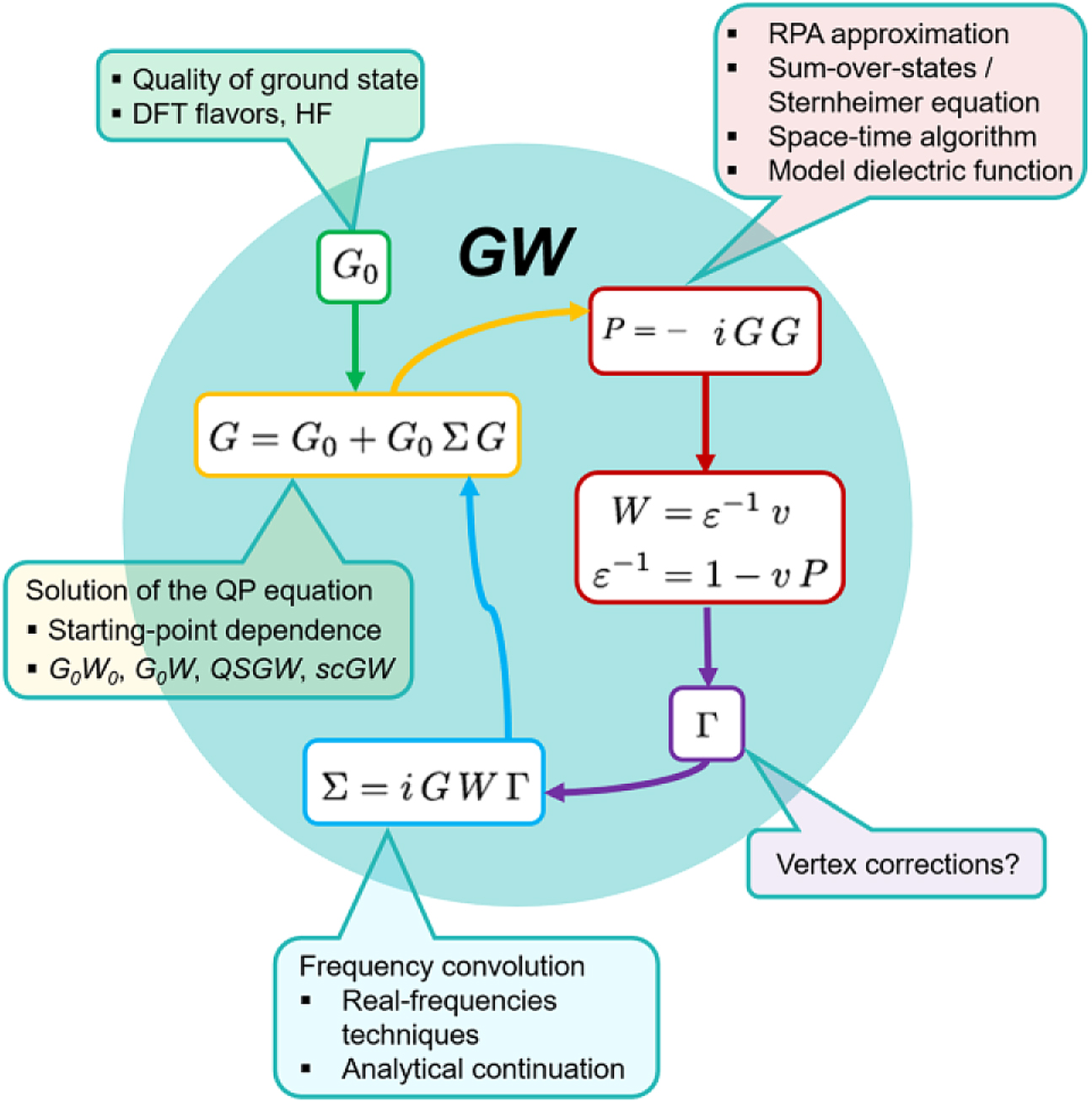 Roadmap on Machine learning in electronic structure - IOPscience
