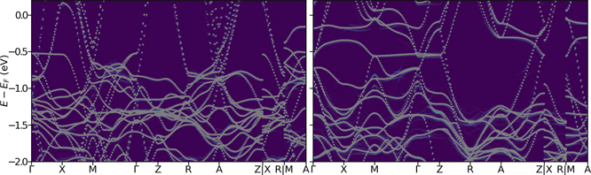 【ma】 Stability Study of Multi-Level Grayscales Based on Driving