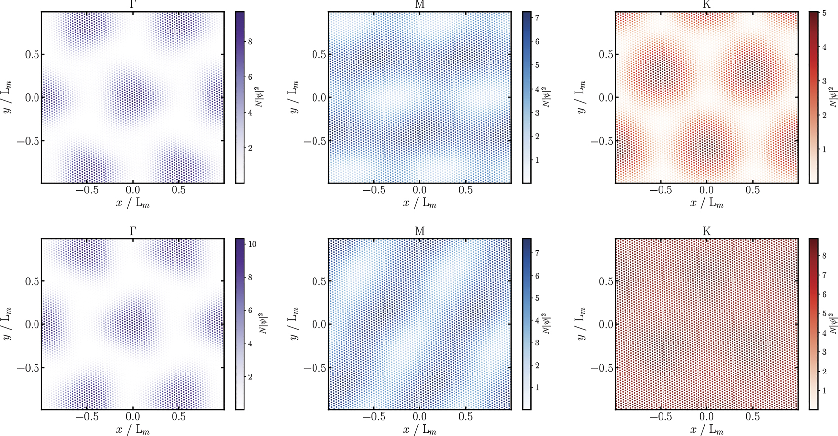 Atomistic Hartree theory of twisted double bilayer graphene near the ...