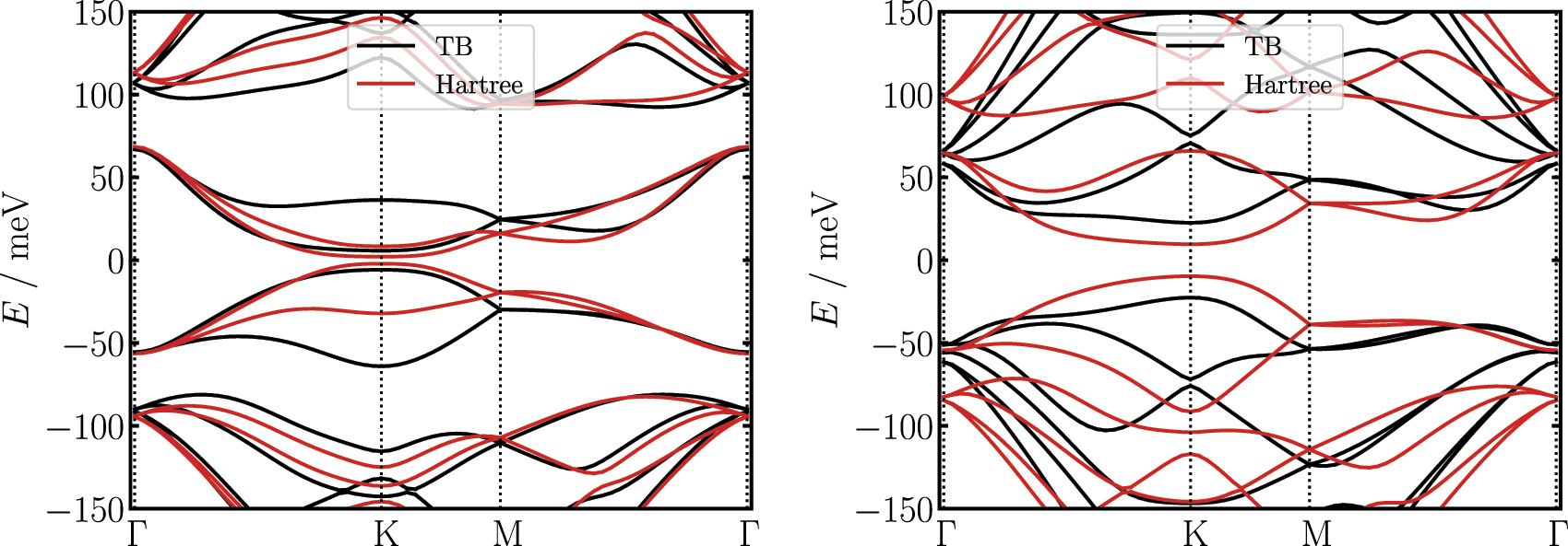 Atomistic Hartree theory of twisted double bilayer graphene near the ...