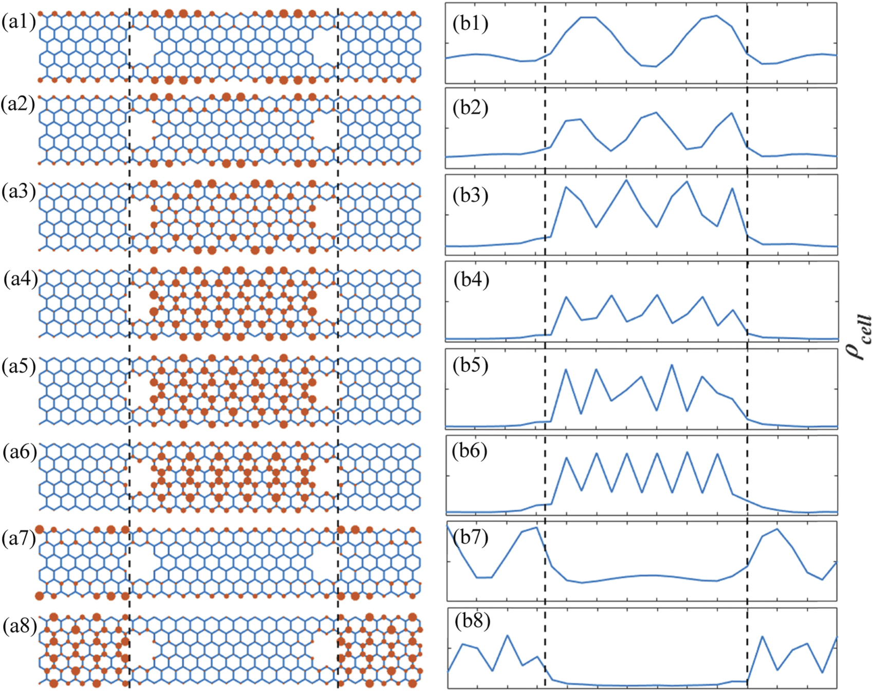 Effects of antidot lattices density on transport features in zigzag ...