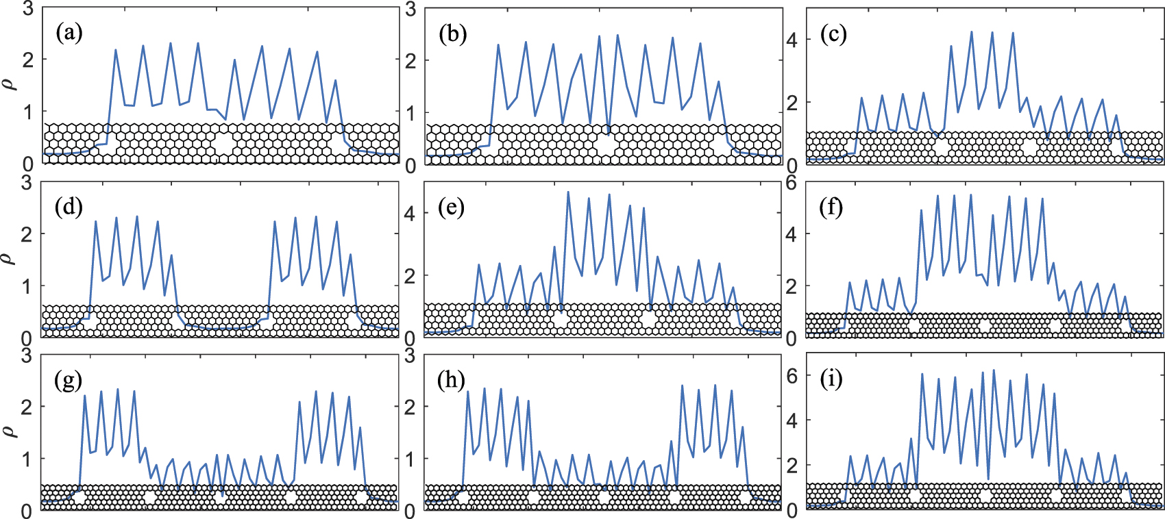 Effects of antidot lattices density on transport features in zigzag ...