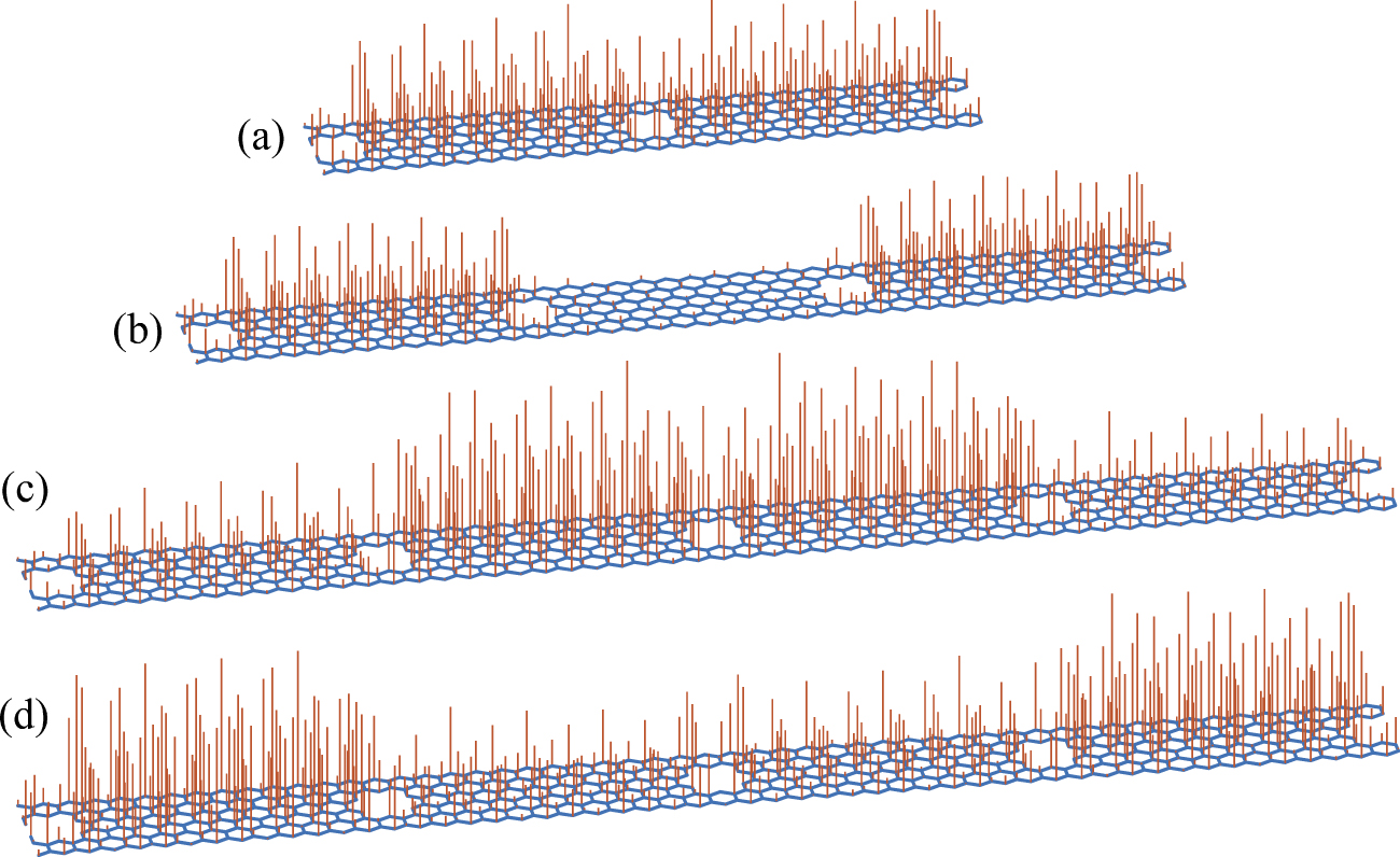 Effects of antidot lattices density on transport features in zigzag ...