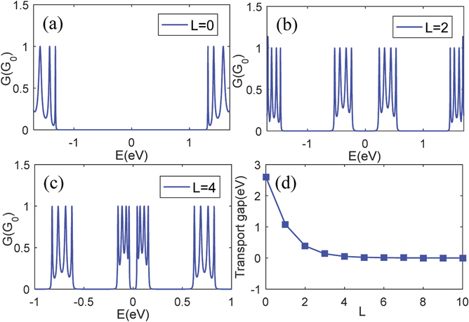 Effects of antidot lattices density on transport features in zigzag ...