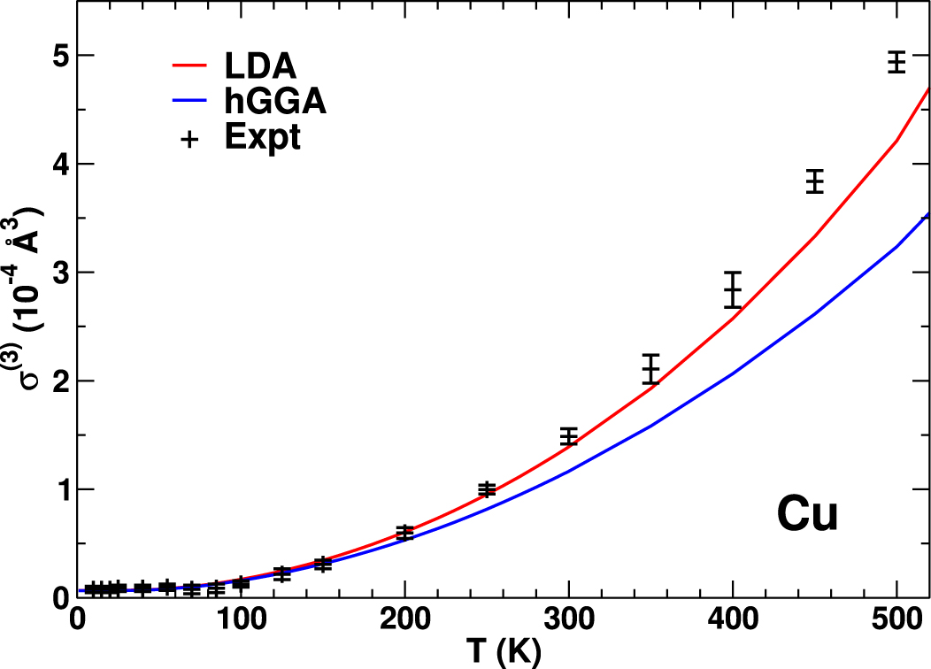 Salpeter Function Green’s function methods for excited states and x-ray spectra of ...