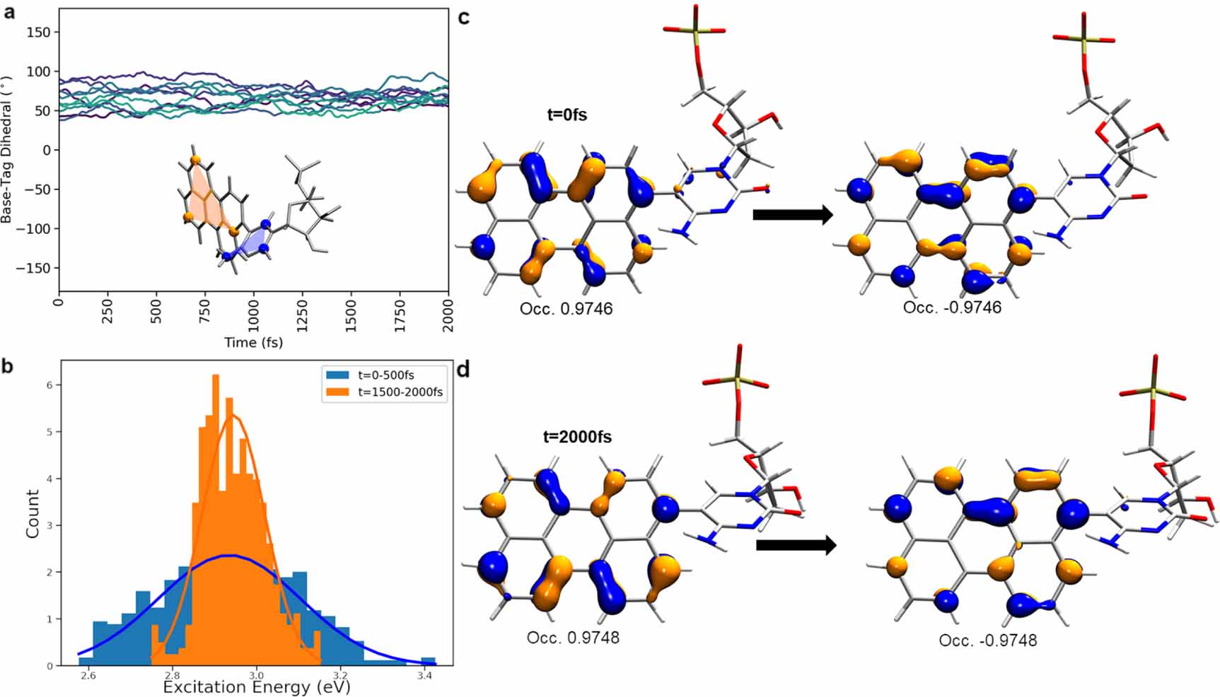 Computational investigations of the excited state dynamics and ...