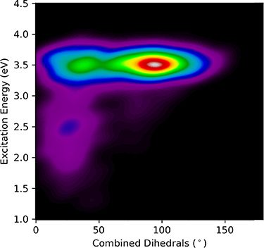 Computational investigations of the excited state dynamics and ...