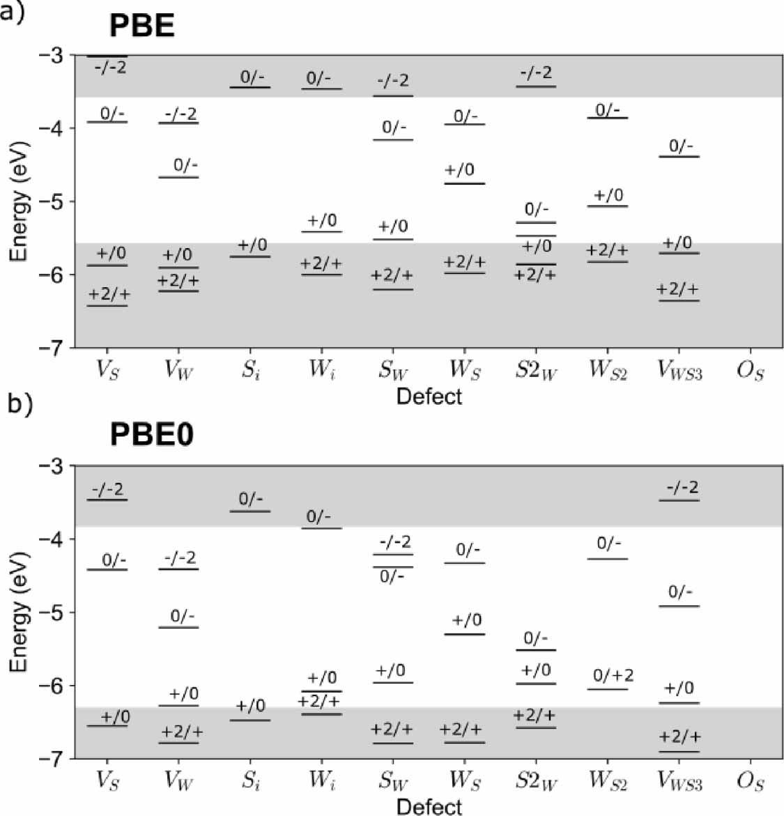 Ws2 Defect Defects in WS2 monolayer calculated with a nonlocal functional: any ...