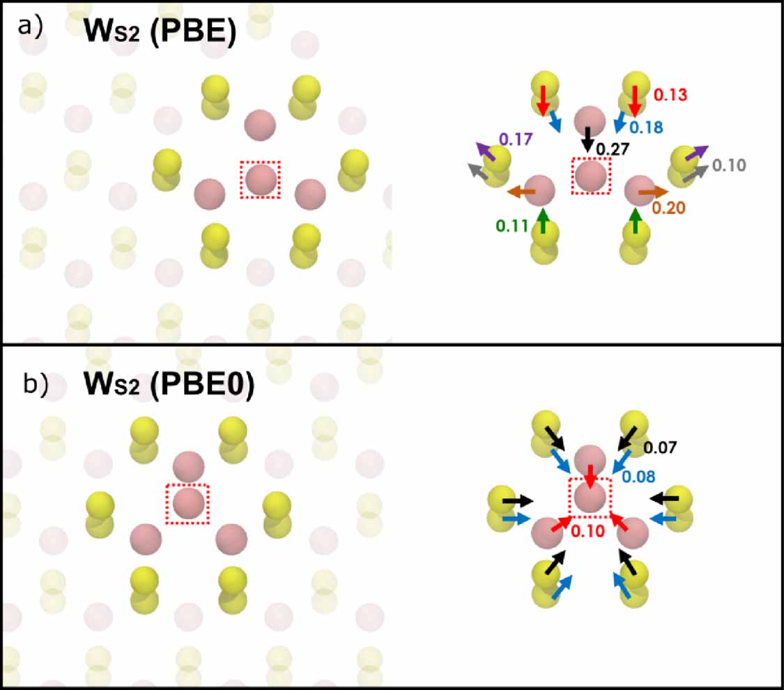 Ws2 Work Function Defects in WS2 monolayer calculated with a nonlocal functional: any ...