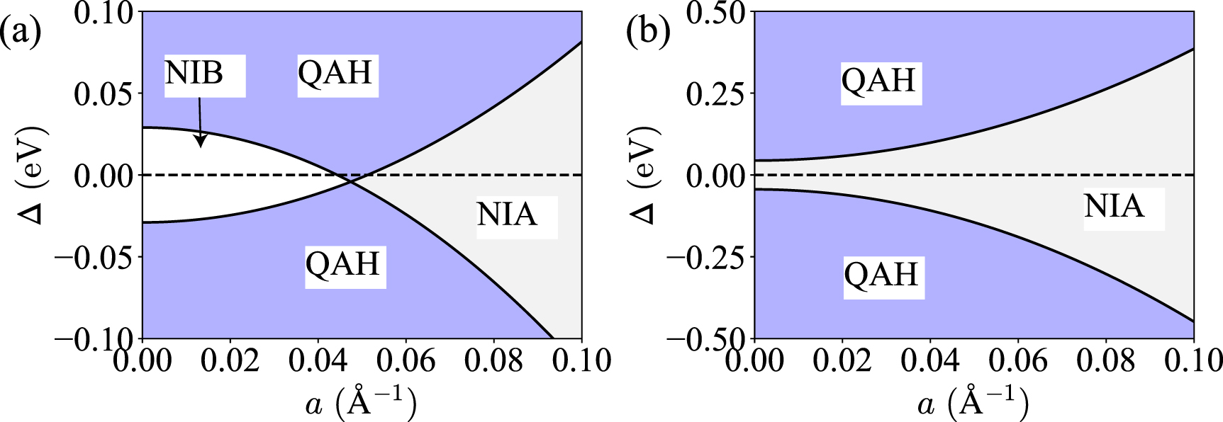 Floquet engineering of magnetism in topological insulator thin films ...