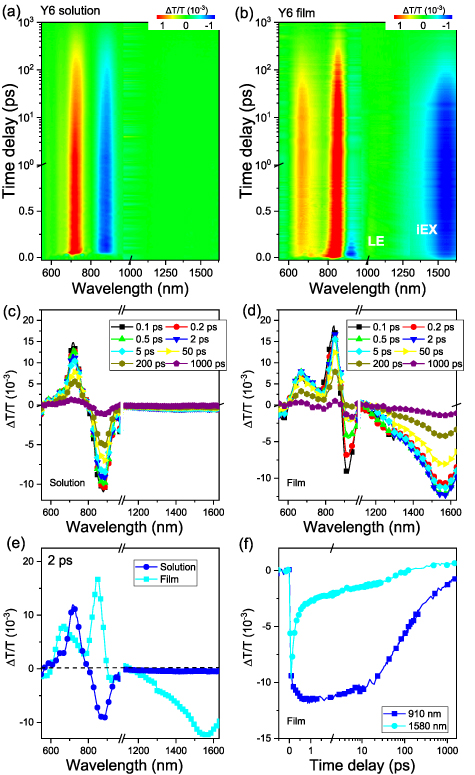 Extended-charge-transfer excitations in crystalline non-fullerene ...