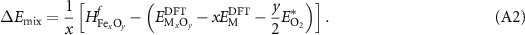 Equation (A2)