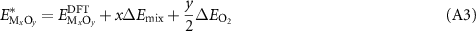 Equation (A3)