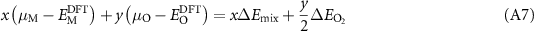Equation (A7)
