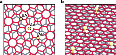 Optical properties of twisted bilayer graphene with magnetic defects ...