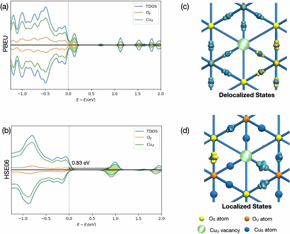 Understanding the role of oxygen-vacancy defects in Cu2O(111) from ...