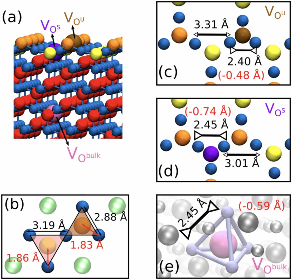 Understanding the role of oxygen-vacancy defects in Cu2O(111) from ...