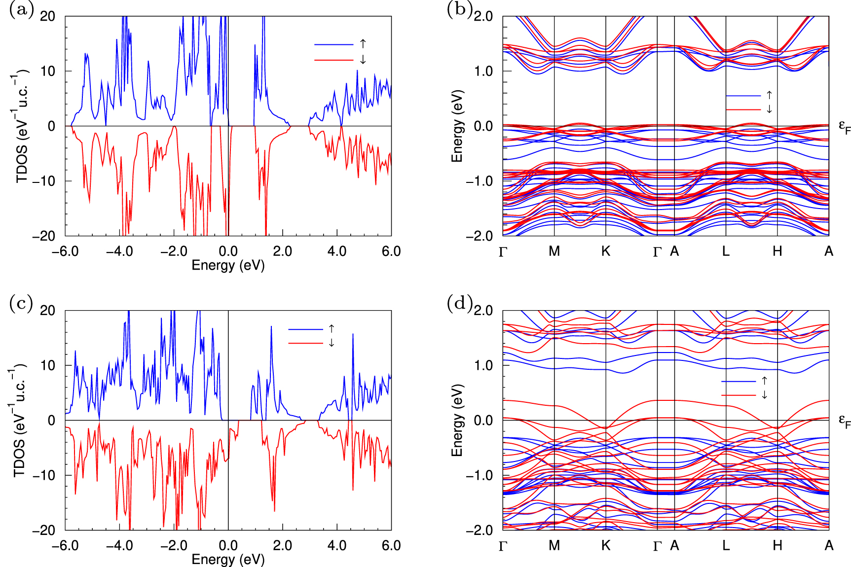 Electronic structure, optical properties and defect induced half ...