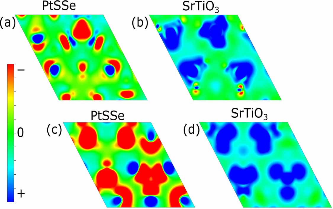 Electronic properties of two dimensional PtSSe/SrTiO3 Janus Van